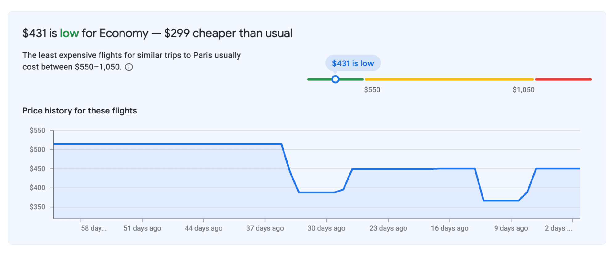 Example of Google Flights search